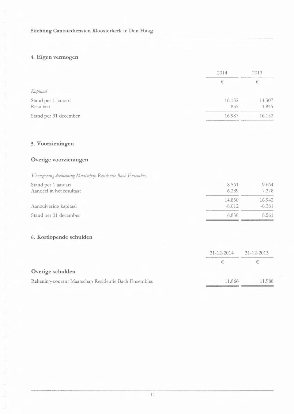 ap Restdentie Bacb Ensembles Stand per 1 januari Aandeel in het resultaat Aanzuivering kapitaal Stand per 31 december 8.561 9.664 6.289 7.