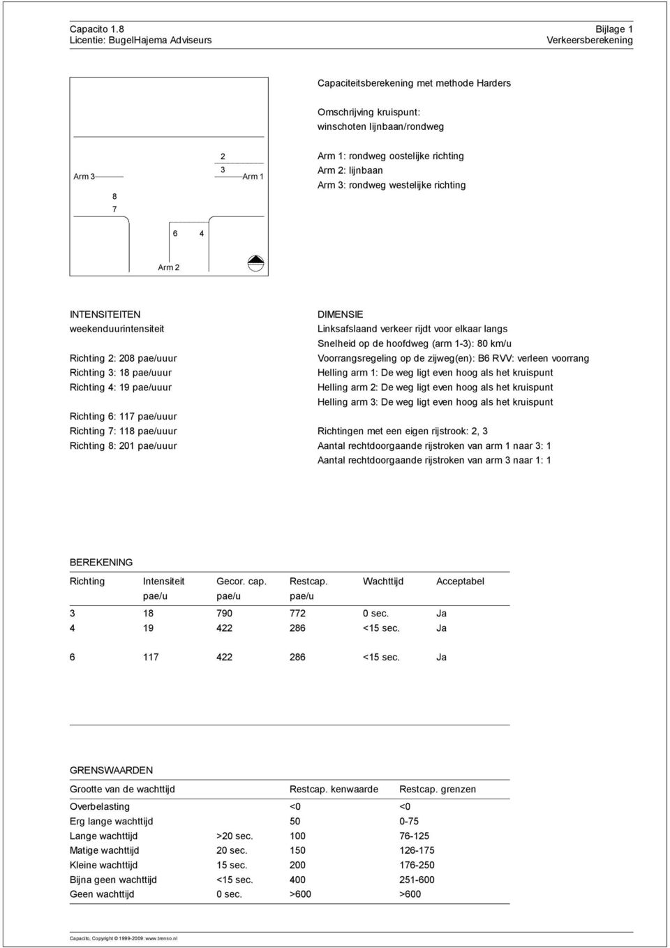 oostelijke richting Arm 2: lijnbaan Arm 3: rondweg westelijke richting 7 6 4 Arm 2 INTENSITEITEN weekenduurintensiteit Richting 2: 208 pae/uuur Richting 3: 18 pae/uuur Richting 4: 19 pae/uuur