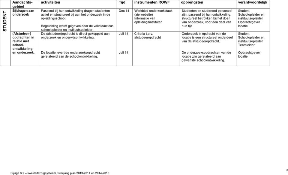 Begeleiding wordt gegeven door de vakdidacticus, schoolopleider en instituutsopleider. De (afstudeer)opdracht is direct gekoppeld aan onderzoek en onderwijsontwikkeling.