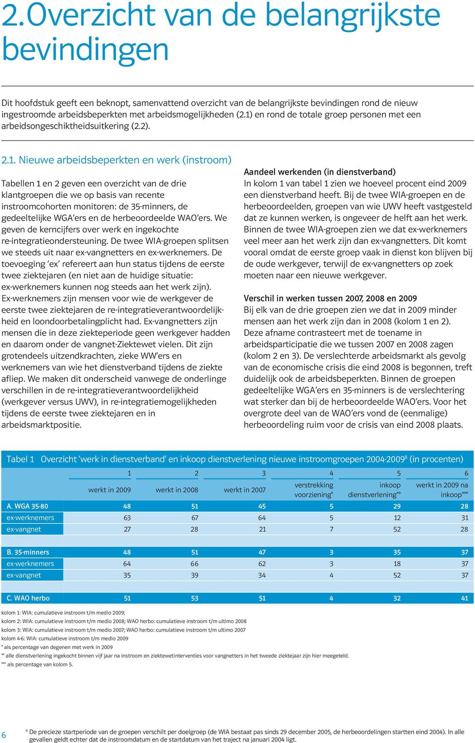 en rond de totale groep personen met een arbeidsongeschiktheidsuitkering (2.2). 2.1.