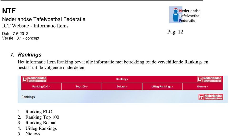 betrekking tot de verschillende Rankings en bestaat uit de