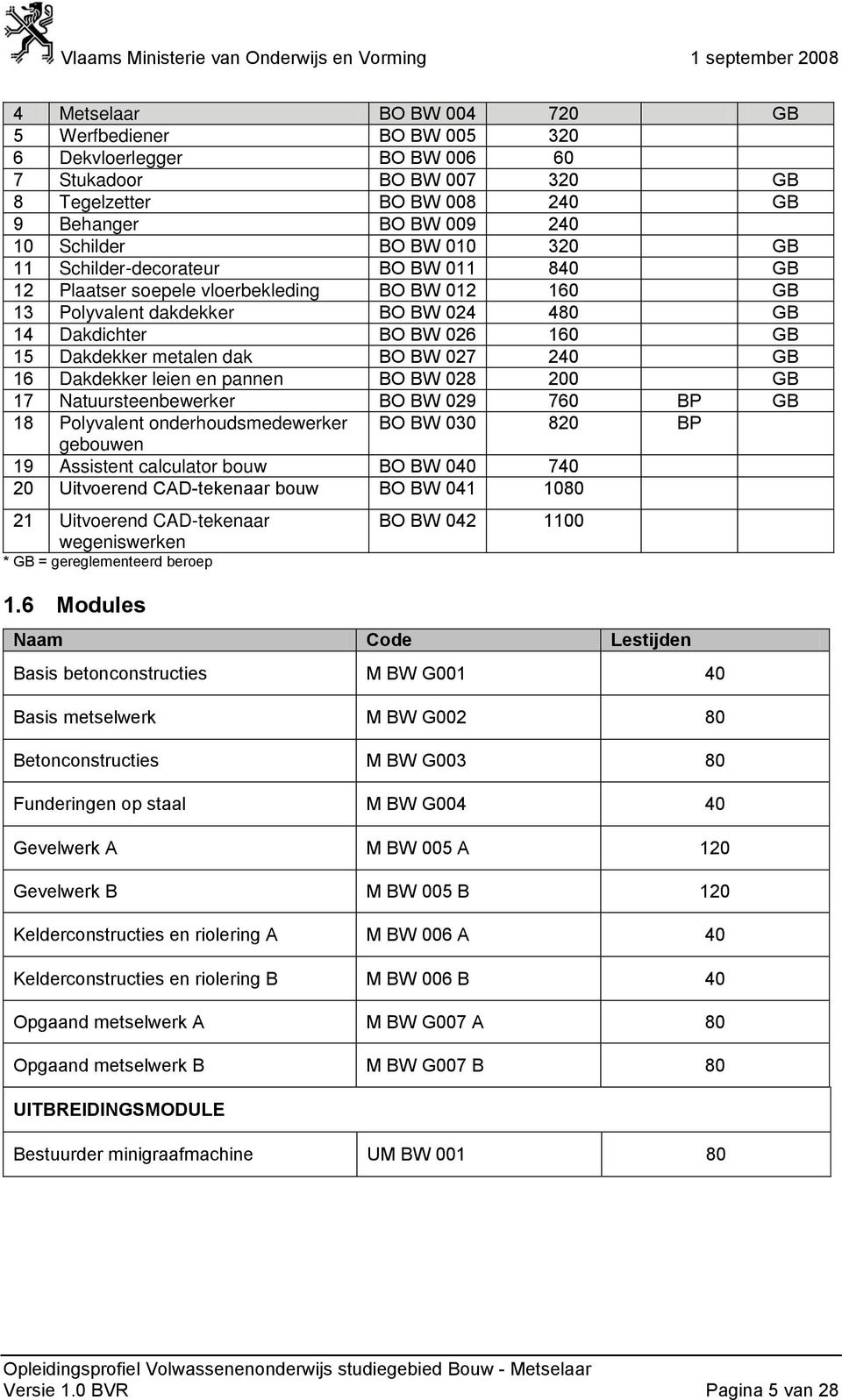 027 240 GB 16 Dakdekker leien en pannen BO BW 028 200 GB 17 Natuursteenbewerker BO BW 029 760 BP GB 18 Polyvalent onderhoudsmedewerker BO BW 030 820 BP gebouwen 19 Assistent calculator bouw BO BW 040