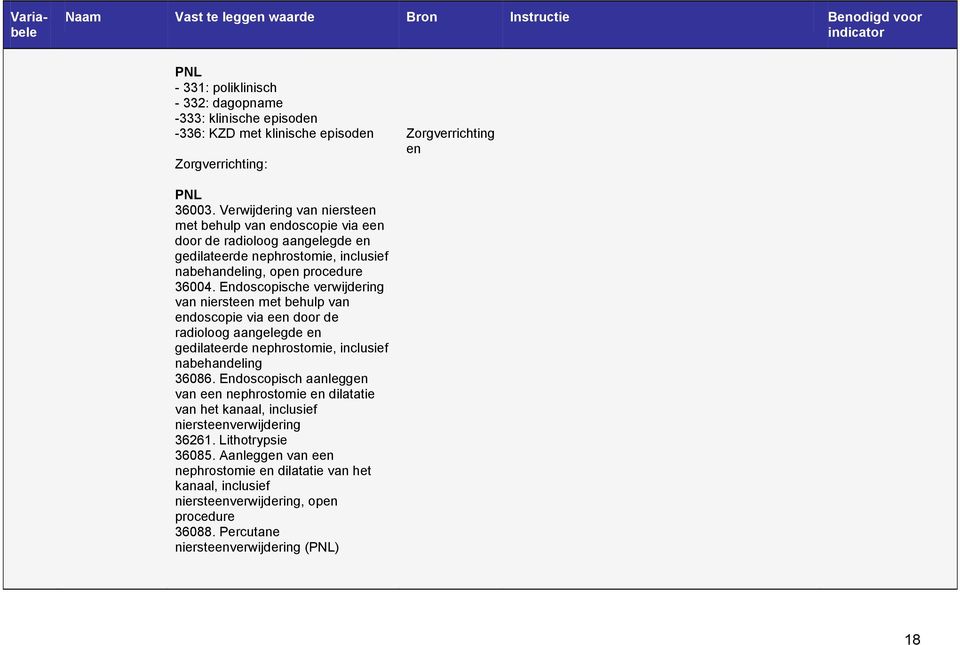 Endoscopische verwijdering van niersteen met behulp van endoscopie via een door de radioloog aangelegde en gedilateerde nephrostomie, inclusief nabehandeling 36086.