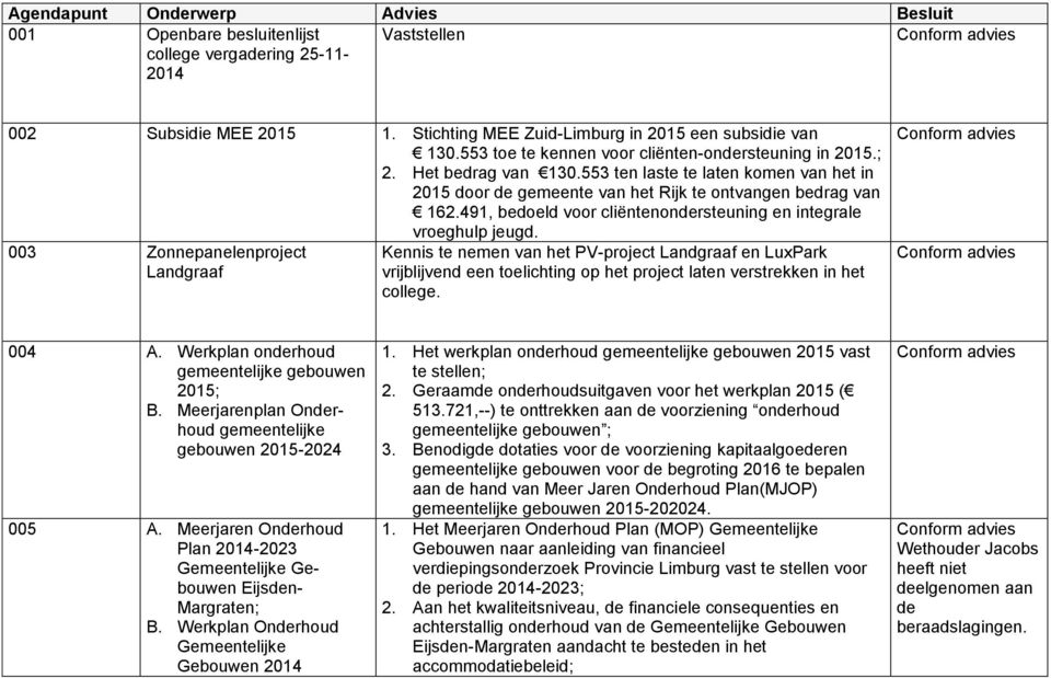 491, bedoeld voor cliëntenondersteuning en integrale vroeghulp jeugd.