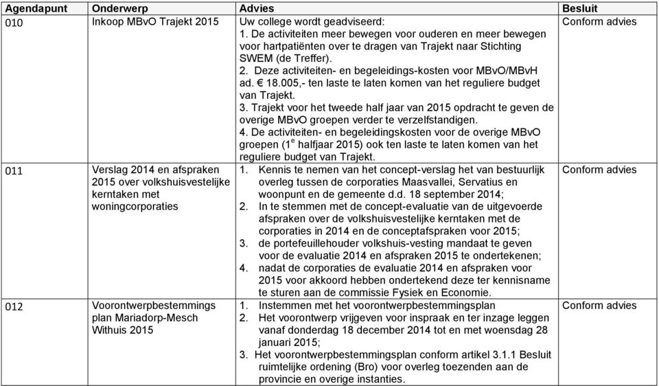 Trajekt voor het tweede half jaar van 2015 opdracht te geven de overige MBvO groepen verder te verzelfstandigen. 4.