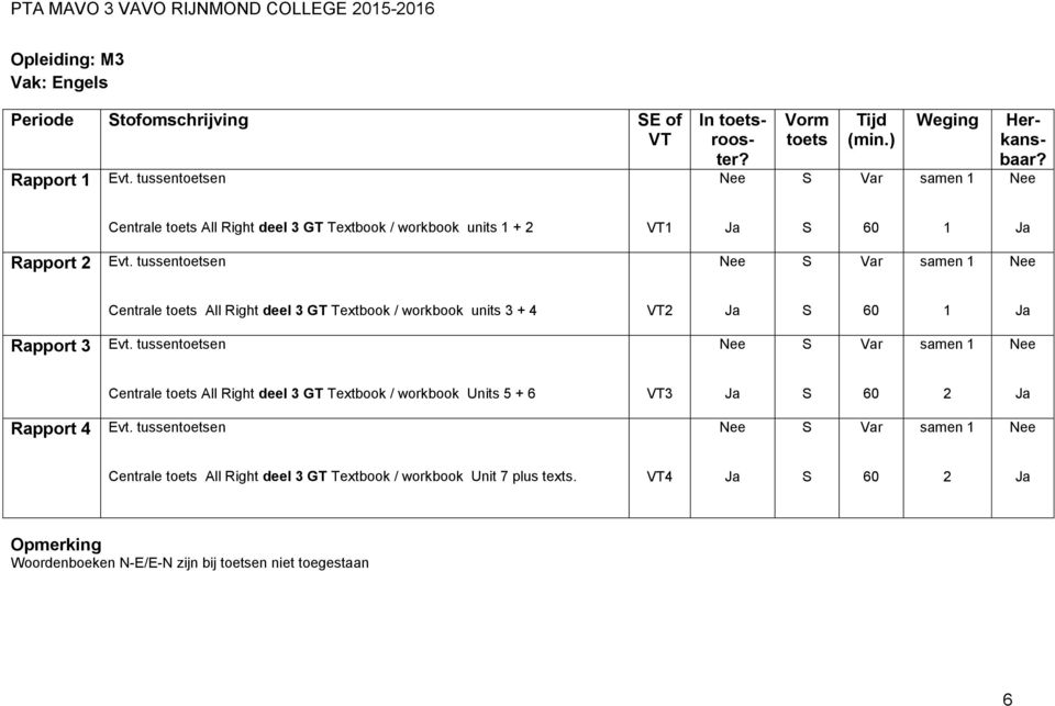 tussenen Var samen 1 Centrale All Right deel 3 GT Textbook / workbook units 3 + 4 60 1 Rapport 3 Evt.