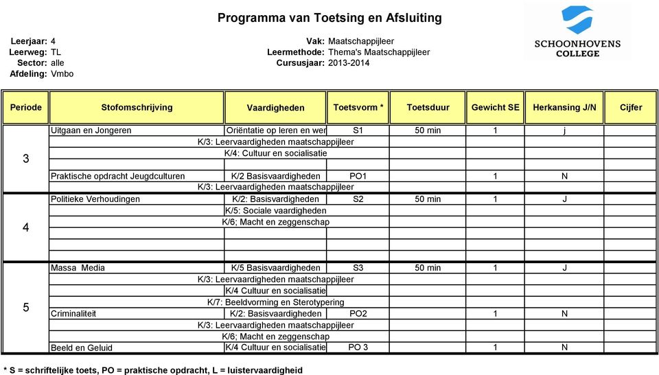 Basisvardigheden S2 0 min 1 J K/: Sociale vaardigheden K/6; Macht en zeggenschap Massa Media K/ Basisvaardigheden S 0 min 1 J K/: Leervaardigheden maatschappijleer K/ Cultuur en socialisatie K/7: