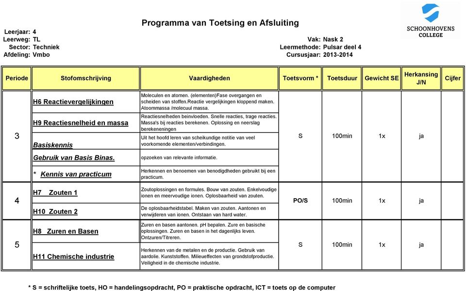 Snelle reacties, trage reacties. H9 Reactiesnelheid en massa Massa's bij reacties berekenen.