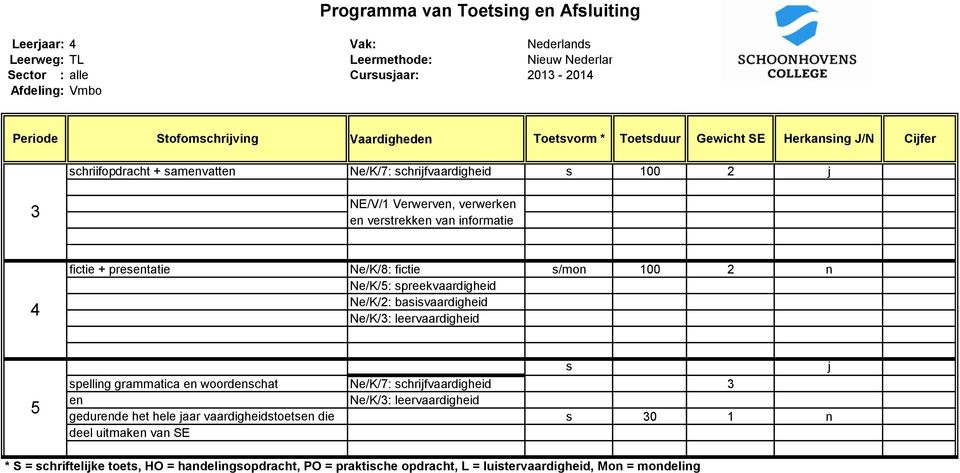 basisvaardigheid Ne/K/: leervaardigheid s j spelling grammatica en woordenschat Ne/K/7: schrijfvaardigheid en Ne/K/: leervaardigheid gedurende het hele jaar