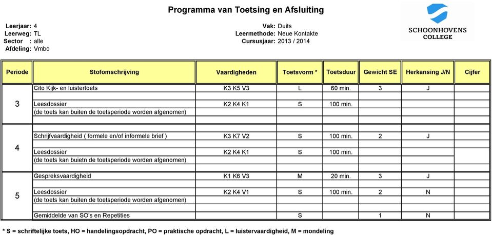 (de toets kan buiten de toetsperiode worden afgenomen) Schrijfvaardigheid ( formele en/of informele brief ) K K7 V2 S 100 min. 2 J Leesdossier K2 K K1 S 100 min.