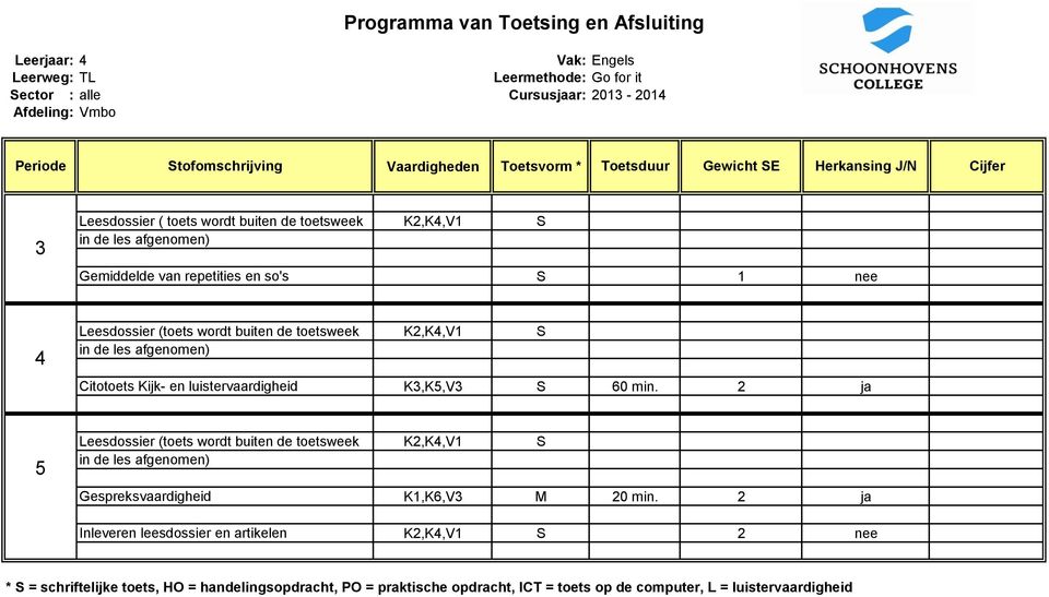 afgenomen) Citotoets Kijk- en luistervaardigheid K,K,V S 60 min. 2 ja Leesdossier (toets wordt buiten de toetsweek K2,K,V1 S in de les afgenomen) Gespreksvaardigheid K1,K6,V M 20 min.