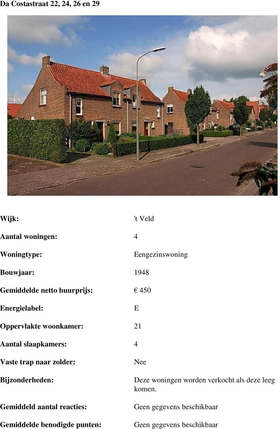 Gemiddeld aantal reacties: Gemiddelde benodigde punten: Nee Deze woningen worden