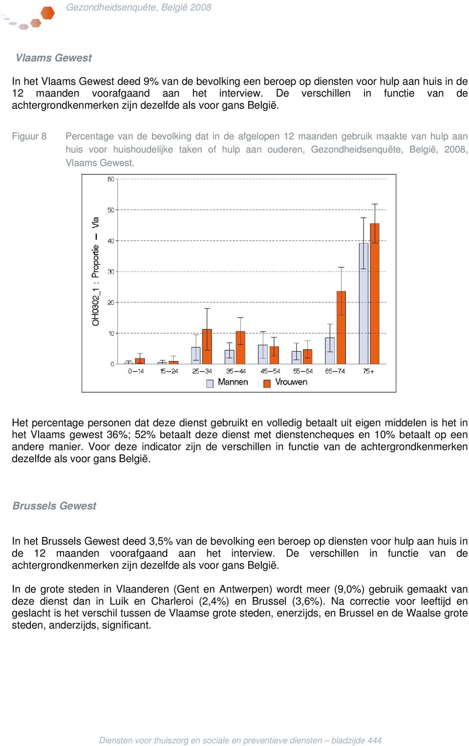 Figuur 8 Percentage van de bevolking dat in de afgelopen 12 maanden gebruik maakte van hulp aan huis voor huishoudelijke taken of hulp aan ouderen, Gezondheidsenquête, België, 2008, Vlaams Gewest.