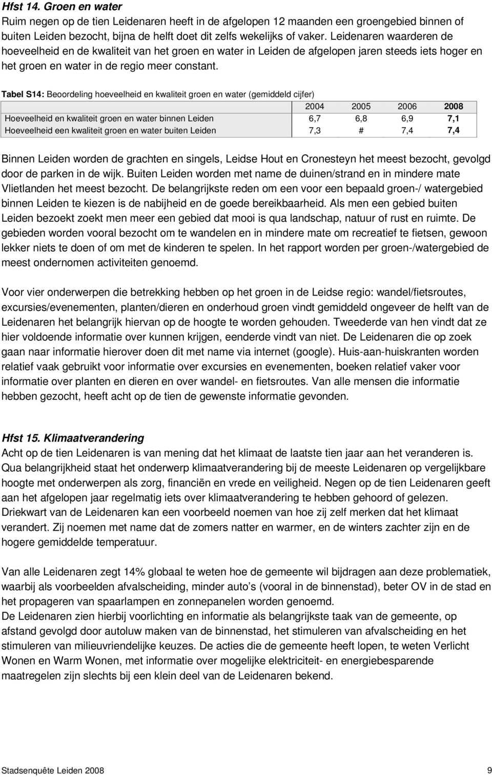 Tabel S14: Beoordeling hoeveelheid en kwaliteit groen en water (gemiddeld cijfer) 2004 2005 2006 2008 Hoeveelheid en kwaliteit groen en water binnen Leiden 6,7 6,8 6,9 7,1 Hoeveelheid een kwaliteit