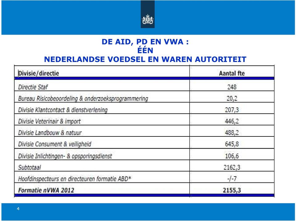 NEDERLANDSE