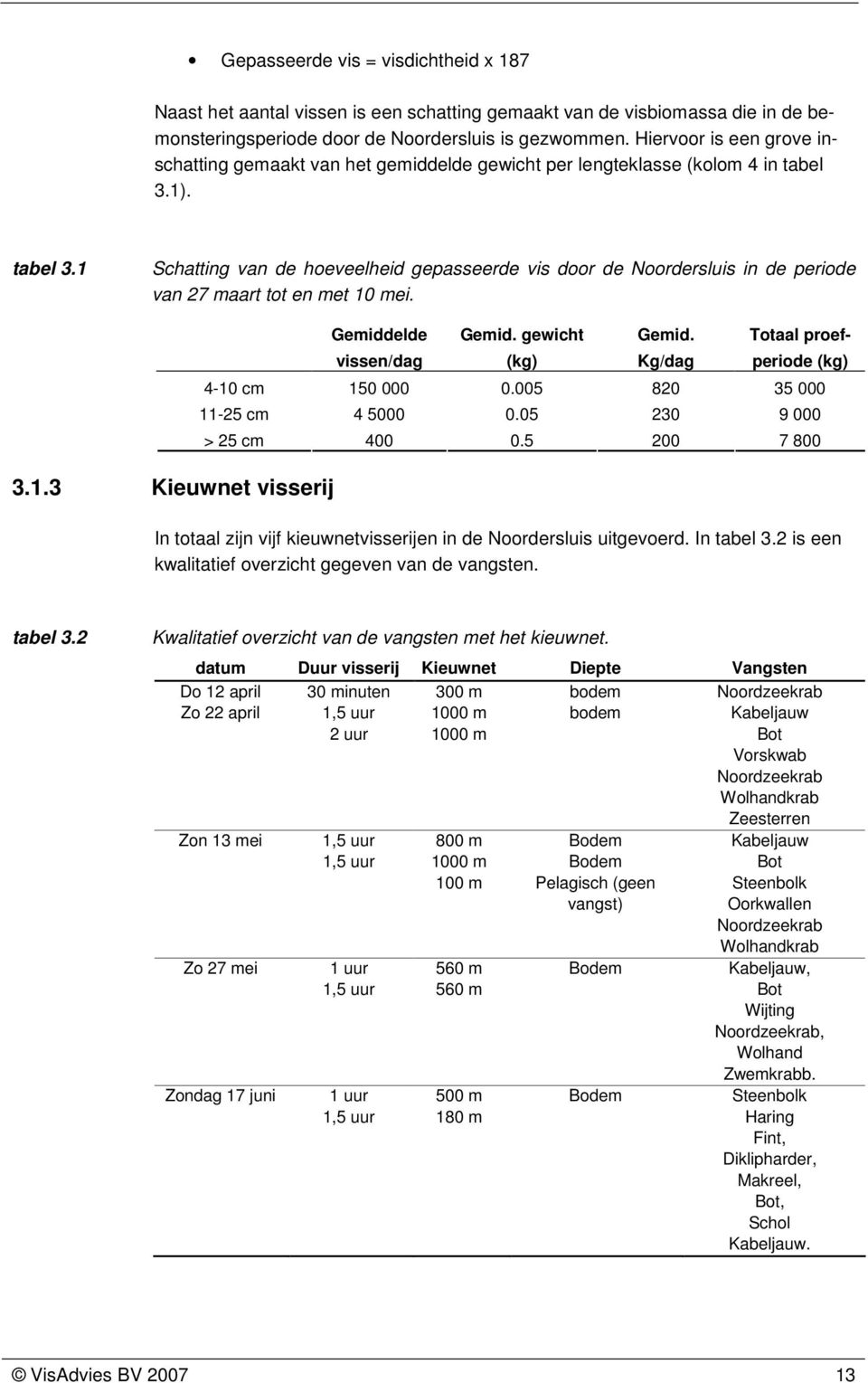 1). tabel 3.1 Schatting van de hoeveelheid gepasseerde vis door de Noordersluis in de periode van 27 maart tot en met 10 mei. 3.1.3 Kieuwnet visserij Gemiddelde vissen/dag Gemid.