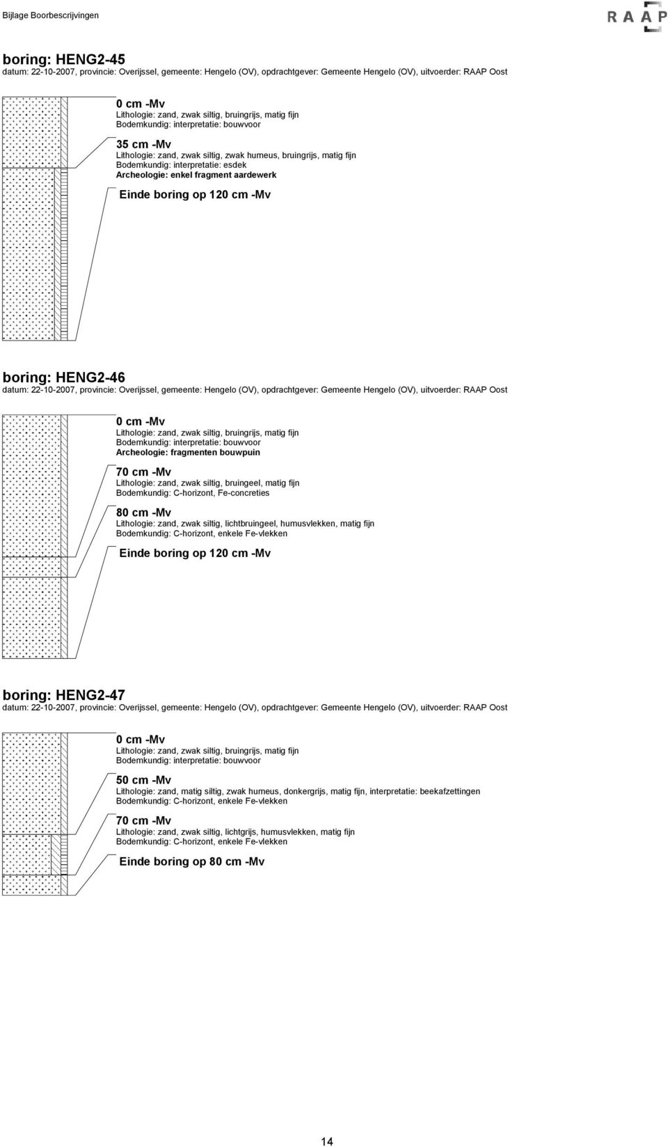 siltig, bruingeel, matig fijn, Fe-concreties 8 Lithologie: zand, zwak siltig, lichtbruingeel, humusvlekken, matig fijn Einde boring op boring: HENG2- datum: --07, provincie: Overijssel, gemeente: