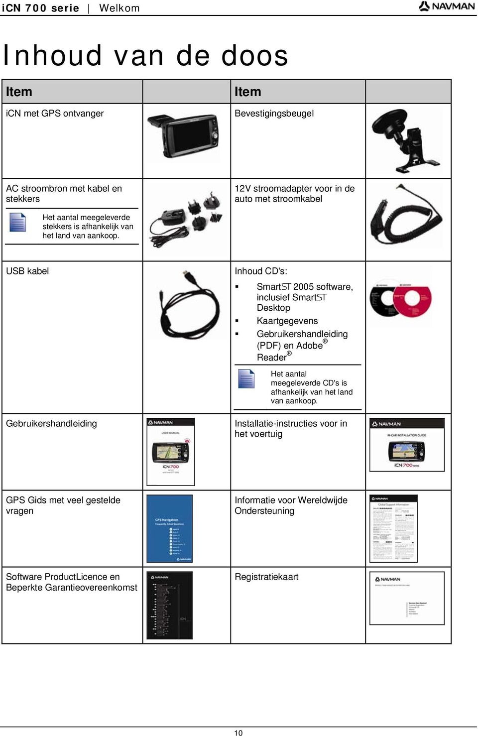 USB kabel Gebruikershandleiding Inhoud CD's: SmartS 2005 software, inclusief SmartS Desktop Kaartgegevens Gebruikershandleiding (PDF) en Adobe Reader Het aantal
