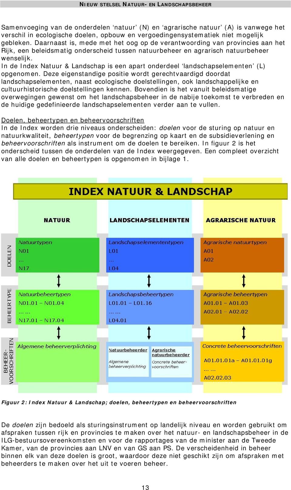 In de Index Natuur & Landschap is een apart onderdeel landschapselementen (L) opgenomen.