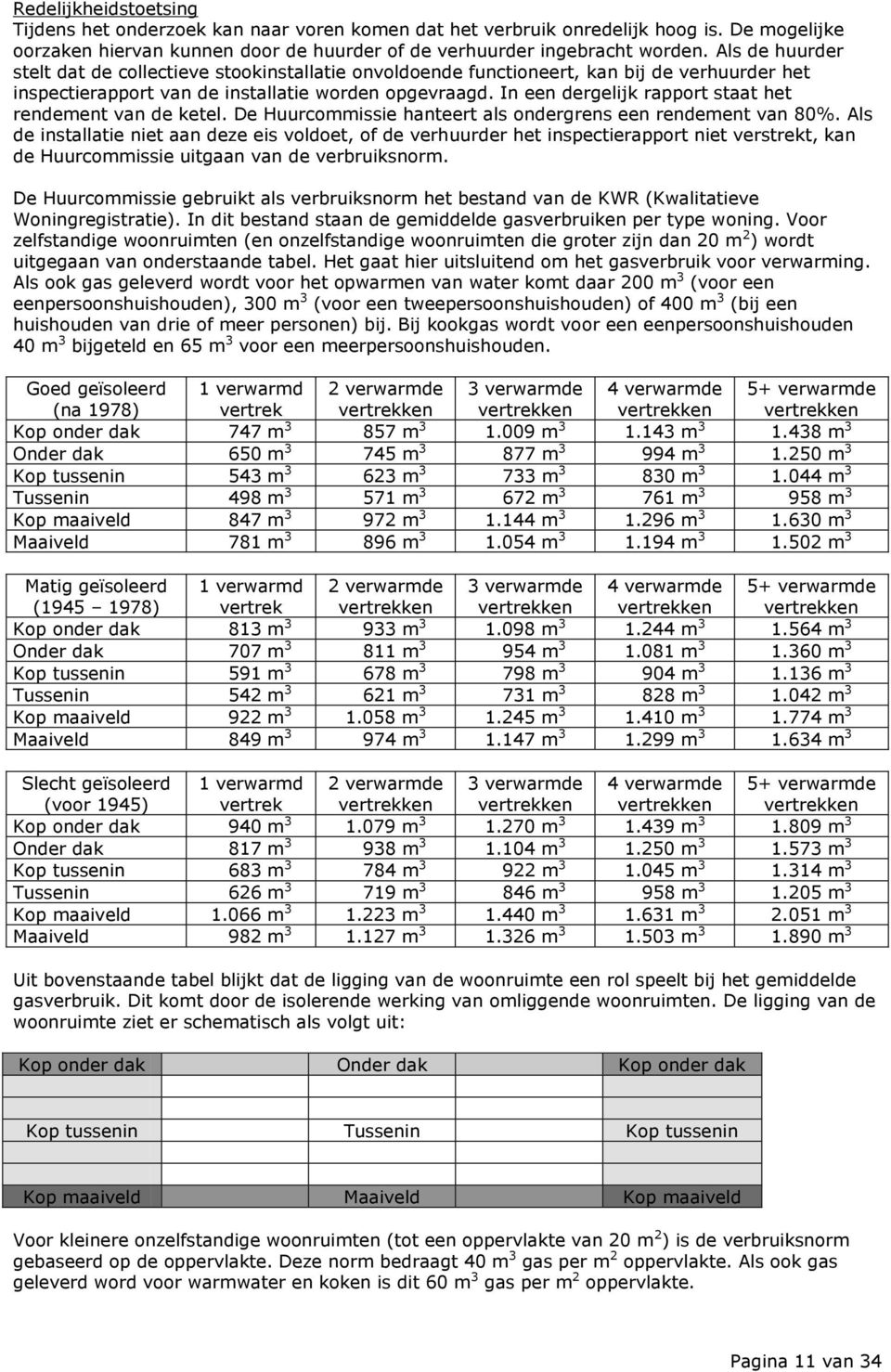 In een dergelijk rapport staat het rendement van de ketel. De Huurcommissie hanteert als ondergrens een rendement van 80%.