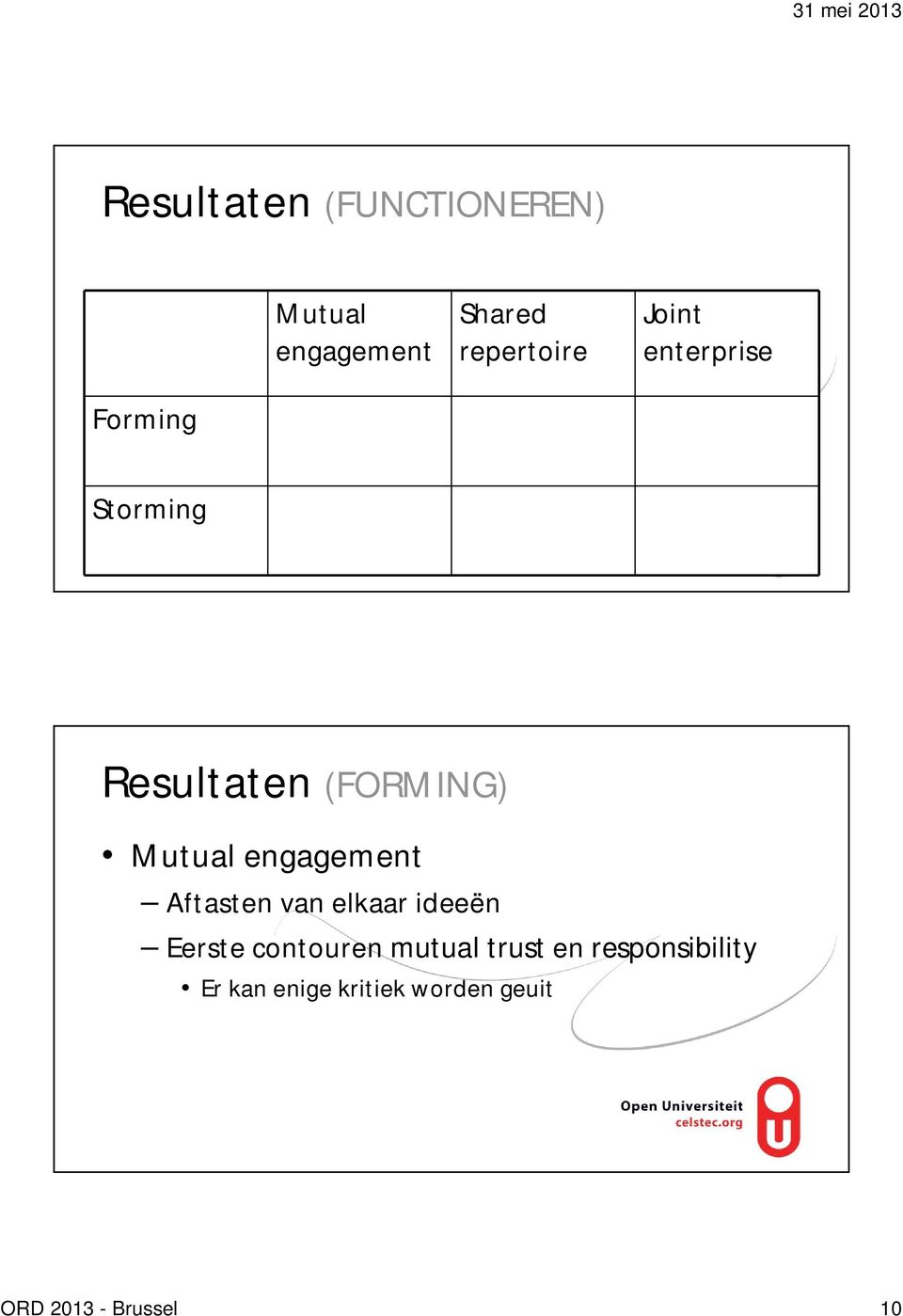 engagement Aftasten van elkaar ideeën Eerste contouren mutual