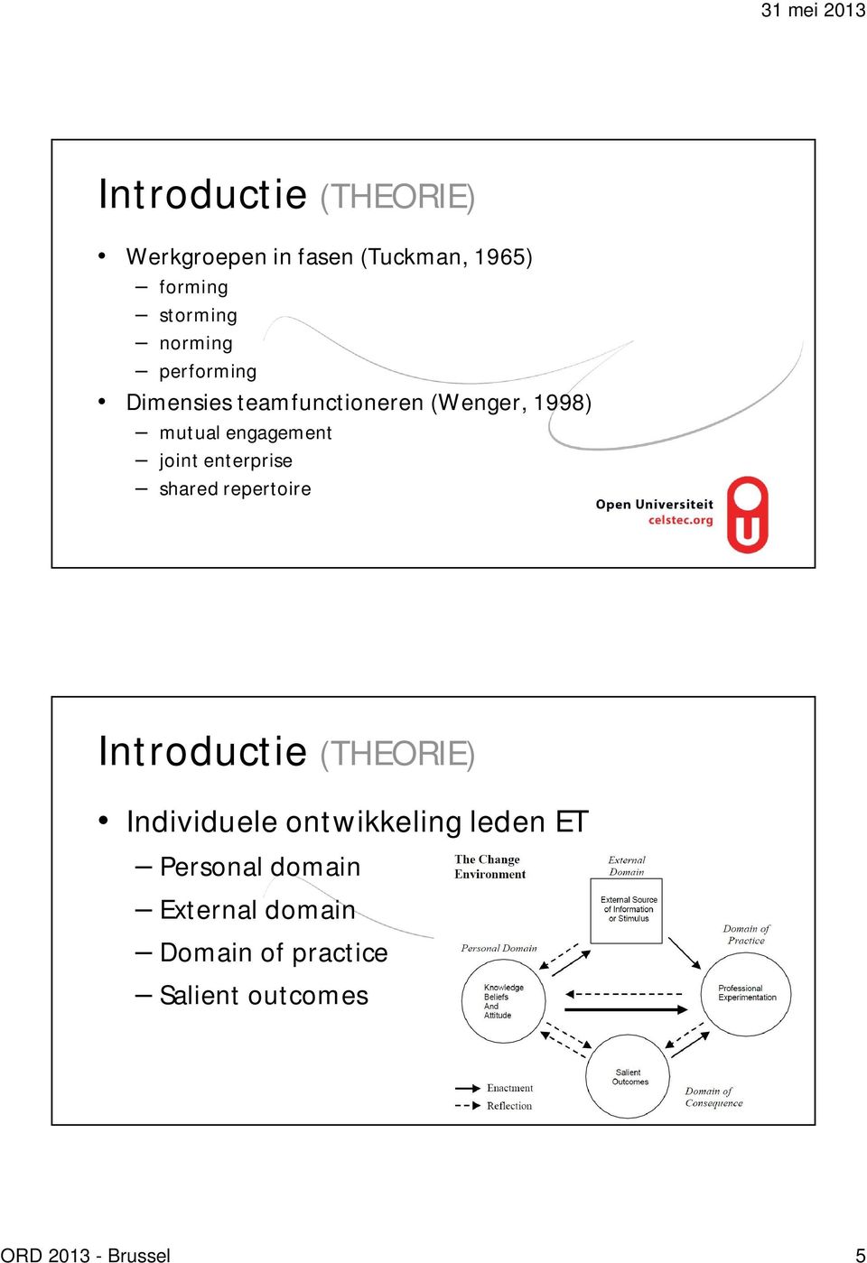 enterprise shared repertoire Introductie (THEORIE) Individuele ontwikkeling leden
