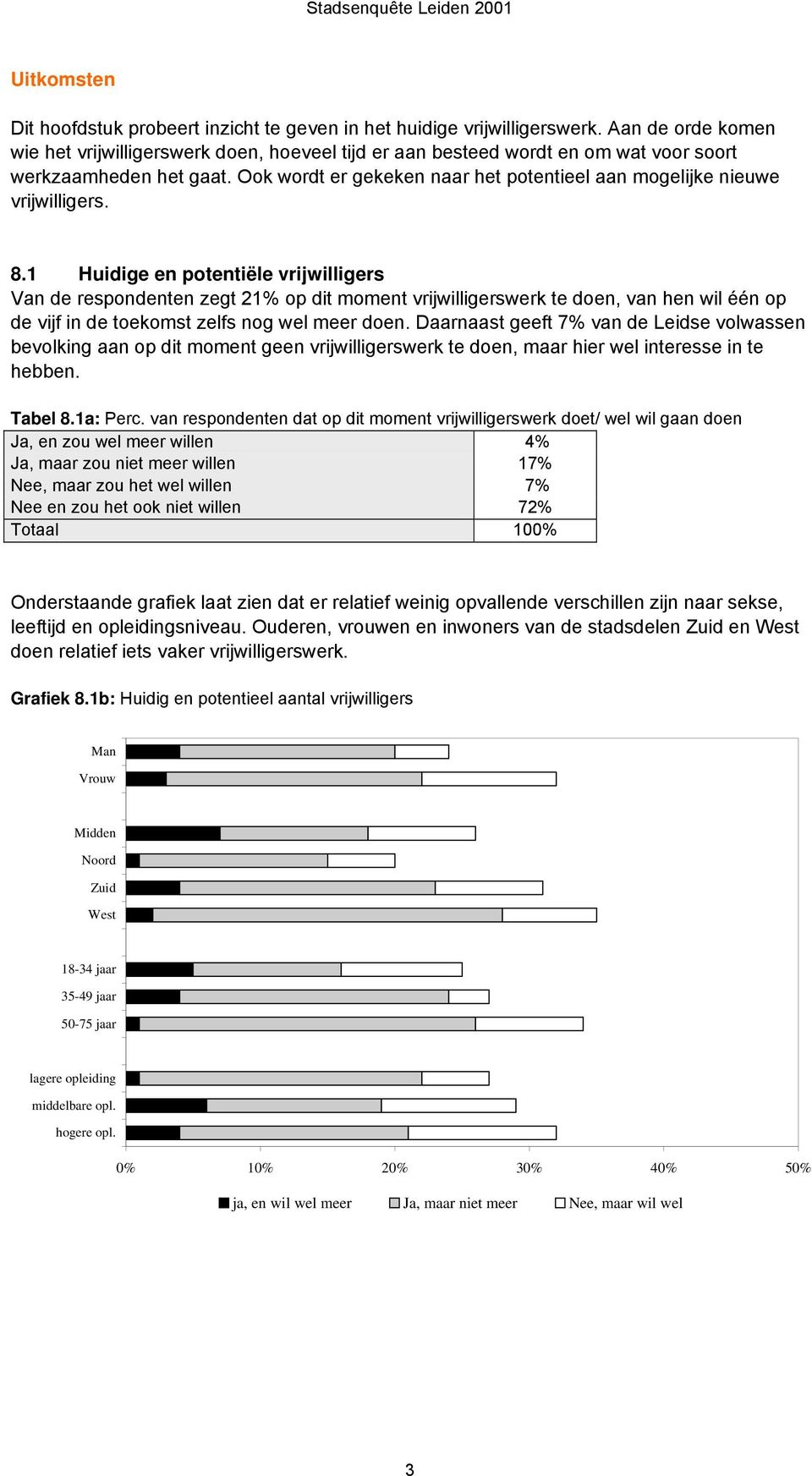 Ook wordt er gekeken naar het potentieel aan mogelijke nieuwe vrijwilligers. 8.