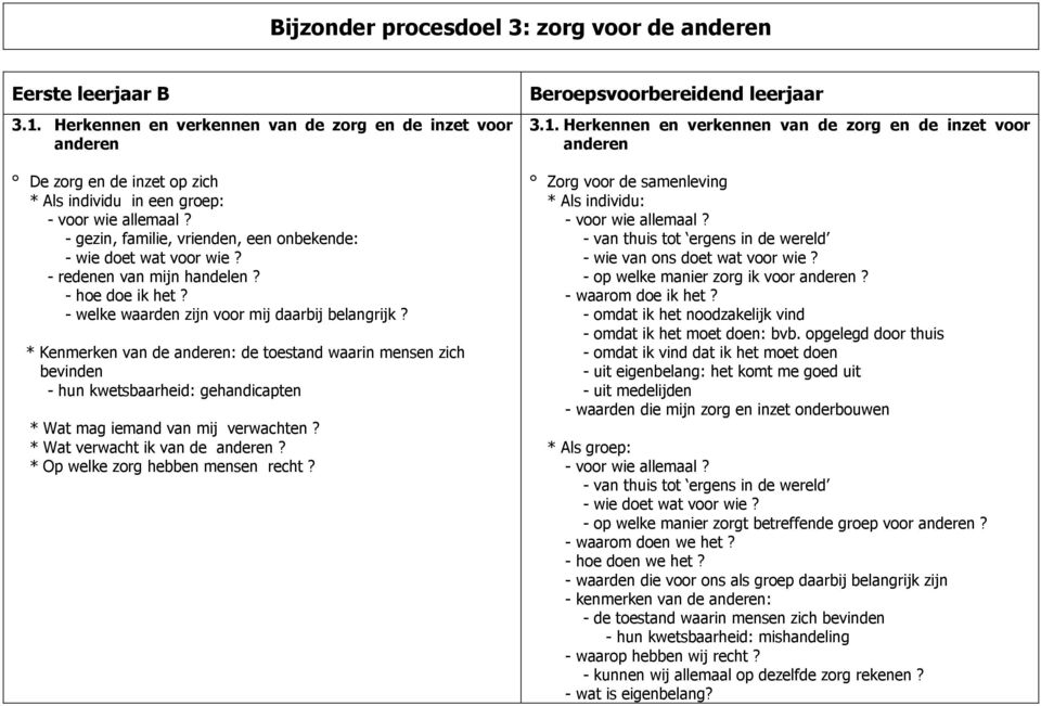 - gezin, familie, vrienden, een onbekende: - wie doet wat voor wie? - redenen van mijn handelen? - hoe doe ik het? - welke waarden zijn voor mij daarbij belangrijk?