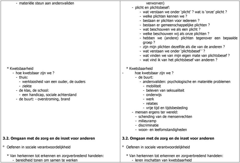 Omgaan met de zorg en de inzet voor anderen Oefenen in sociale verantwoordelijkheid * Van herkennen tot erkennen en zorgverbredend handelen: - bereidheid tonen om samen te werken verworven) - plicht