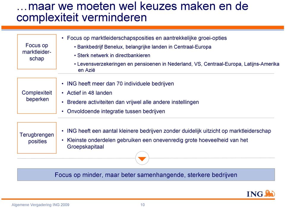 bedrijven Actief in 48 landen Bredere activiteiten dan vrijwel alle andere instellingen Onvoldoende integratie tussen bedrijven Terugbrengen posities ING heeft een aantal kleinere bedrijven zonder