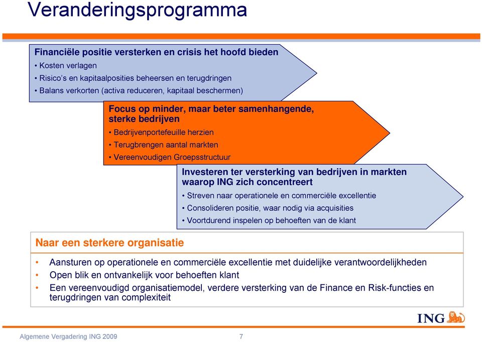 Investeren ter versterking van bedrijven in markten waarop ING zich concentreert Streven naar operationele en commerciële excellentie Consolideren positie, waar nodig via acquisities Voortdurend