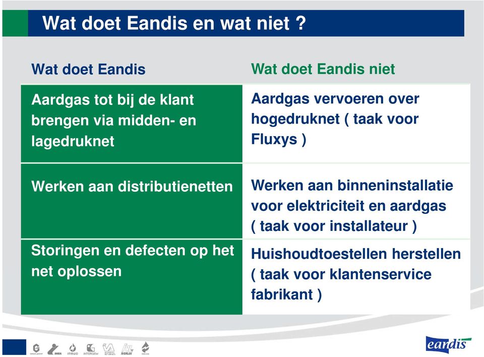 Aardgas vervoeren over hogedruknet ( taak voor Fluxys ) Werken aan distributienetten Storingen en