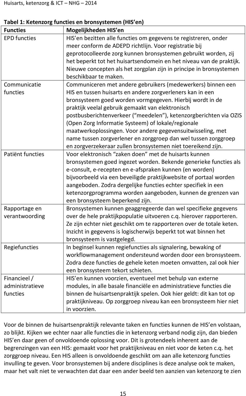 Nieuwe concepten als het zorgplan zijn in principe in bronsystemen beschikbaar te maken.