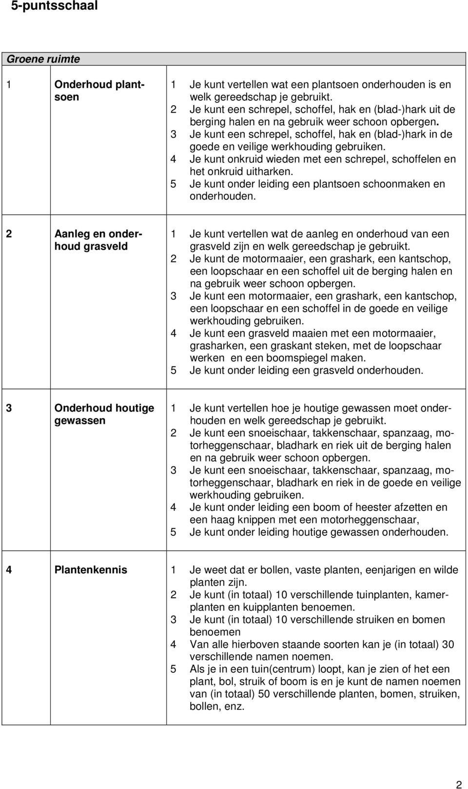 3 Je kunt een schrepel, schffel, hak en (blad-)hark in de gede en veilige werkhuding gebruiken. 4 Je kunt nkruid wieden met een schrepel, schffelen en het nkruid uitharken.