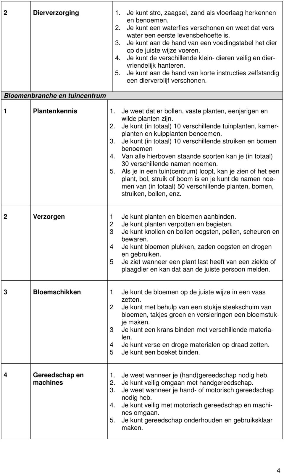 Je kunt aan de hand van krte instructies zelfstandig een dierverblijf verschnen. Blemenbranche en tuincentrum 1 Plantenkennis 1. Je weet dat er bllen, vaste planten, eenjarigen en wilde planten zijn.