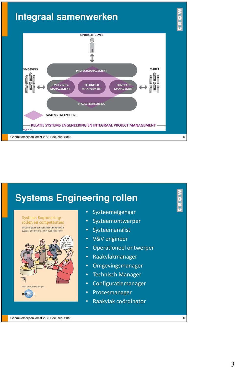 Operationeel ontwerper Raakvlakmanager Omgevingsmanager