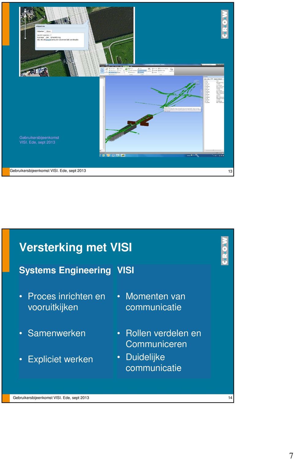 VISI Proces inrichten en vooruitkijken Momenten van