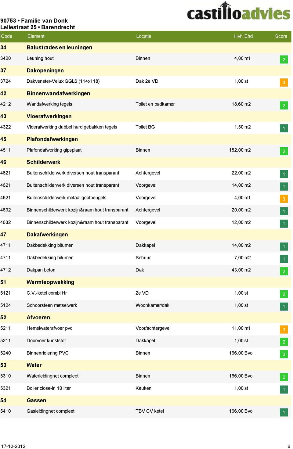 transparant 22,00 m2 462 Buitenschilderwerk diversen hout transparant 4,00 m2 462 Buitenschilderwerk metaal gootbeugels 4,00 m 3 4632 schilderwerk kozijn&raam hout transparant 20,00 m2 4632