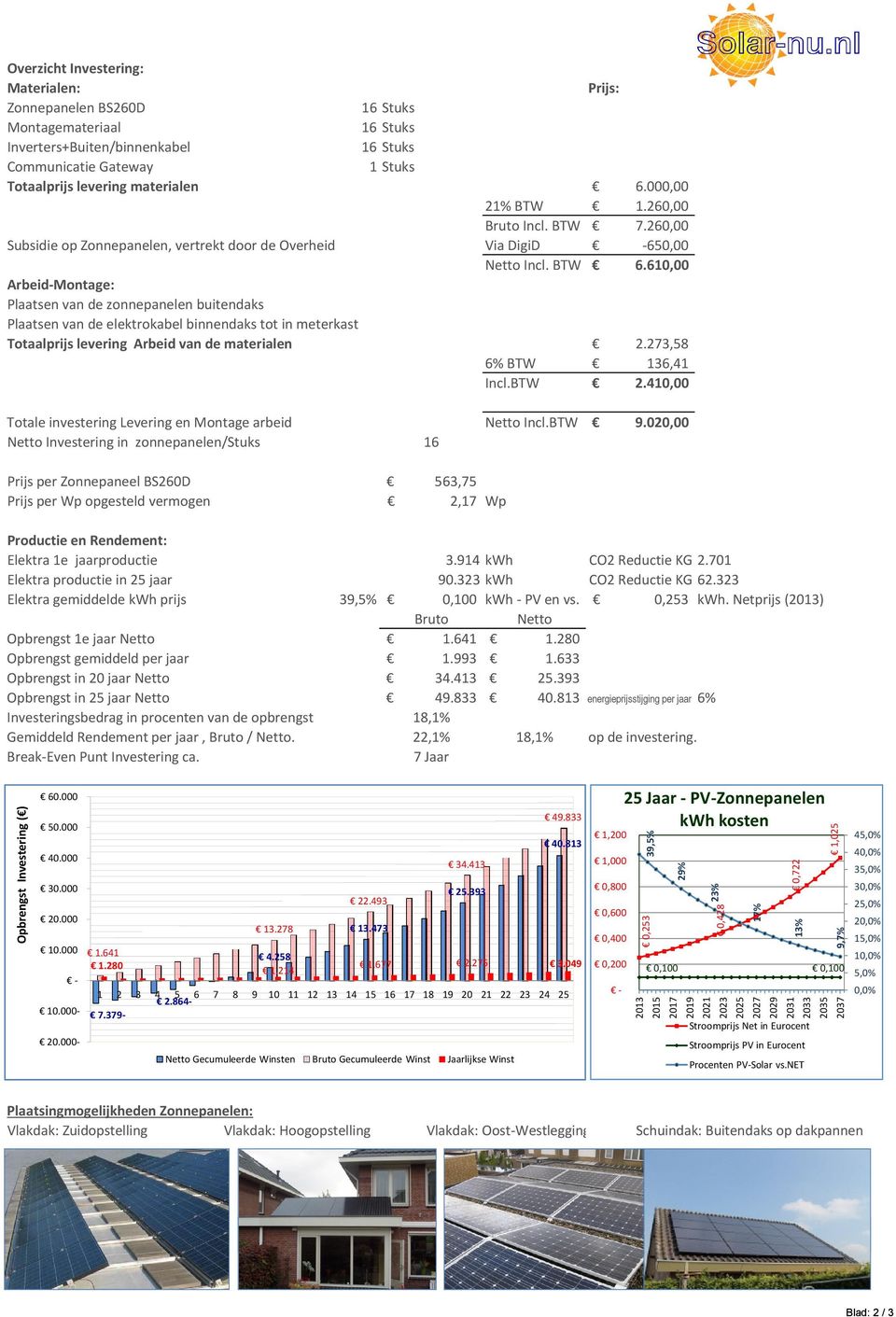 610,00 Arbeid Montage: Plaatsen van de zonnepanelen buitendaks Plaatsen van de elektrokabel binnendaks tot in meterkast Totaalprijs levering Arbeid van de materialen 2.273,58 6% BTW 136,41 Incl.BTW 2.