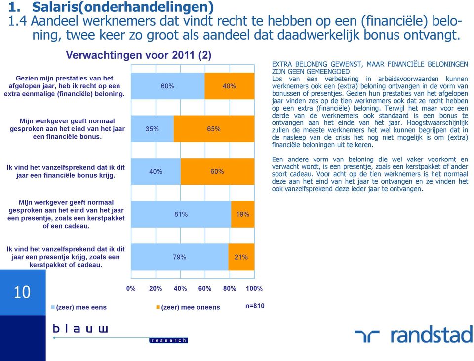 Verwachtingen voor 2011 (2) Mijn werkgever geeft normaal gesproken aan het eind van het jaar een financiële bonus.