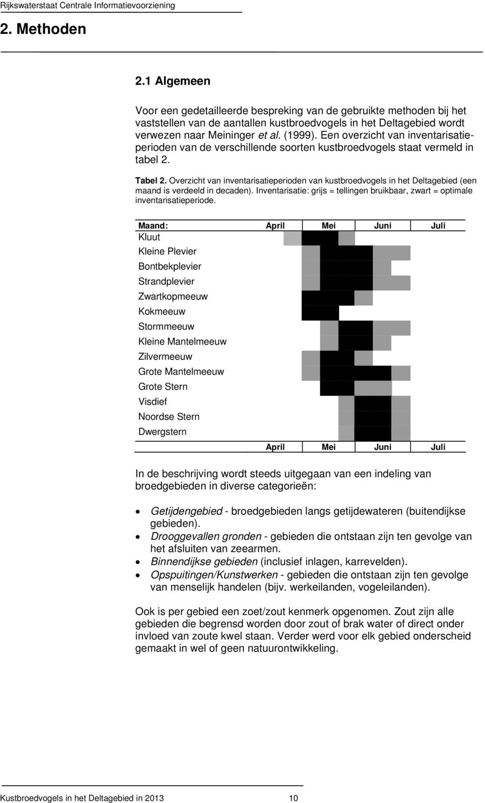 Overzicht van inventarisatieperioden van kustbroedvogels in het Deltagebied (een maand is verdeeld in decaden). Inventarisatie: grijs = tellingen bruikbaar, zwart = optimale inventarisatieperiode.