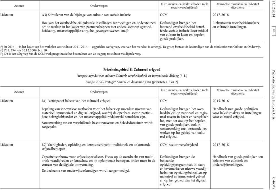 Deskundigen brengen het bestaand overheidsbeleid betreffende sociale inclusie door middel van cultuur in kaart en bepalen goede praktijken. Richtsnoeren voor beleidsmakers en culturele instellingen.