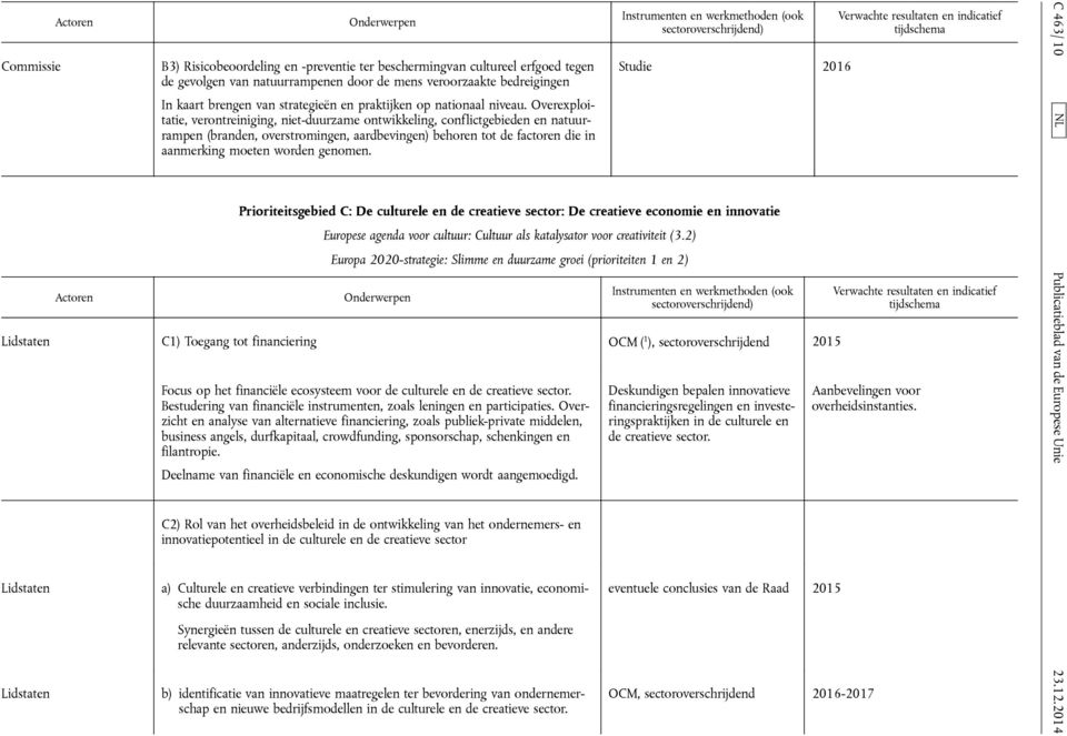 Overexploitatie, verontreiniging, niet-duurzame ontwikkeling, conflictgebieden en natuurrampen (branden, overstromingen, aardbevingen) behoren tot de factoren die in aanmerking moeten worden genomen.