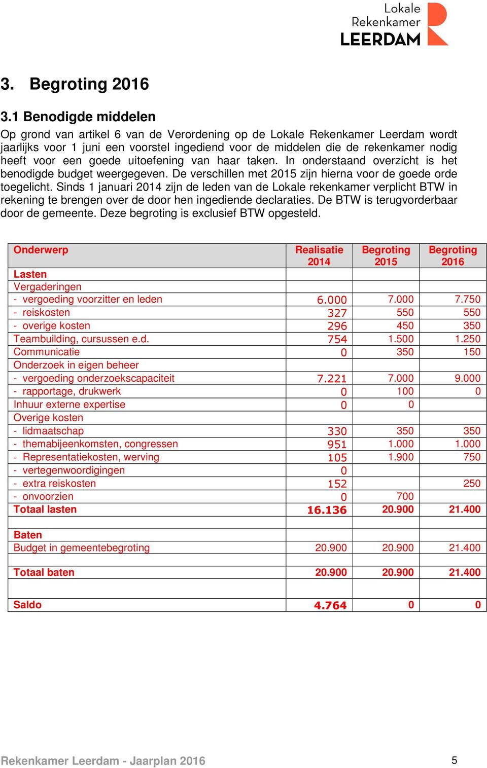 een goede uitoefening van haar taken. In onderstaand overzicht is het benodigde budget weergegeven. De verschillen met 2015 zijn hierna voor de goede orde toegelicht.