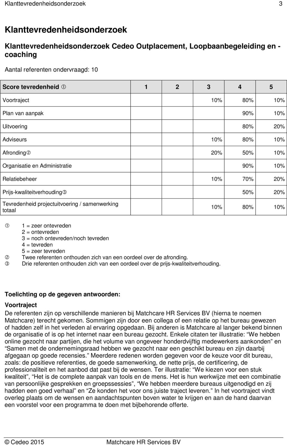 projectuitvoering / samenwerking totaal 10% 80% 10% 1 = zeer ontevreden 2 = ontevreden 3 = noch ontevreden/noch tevreden 4 = tevreden 5 = zeer tevreden Twee referenten onthouden zich van een oordeel