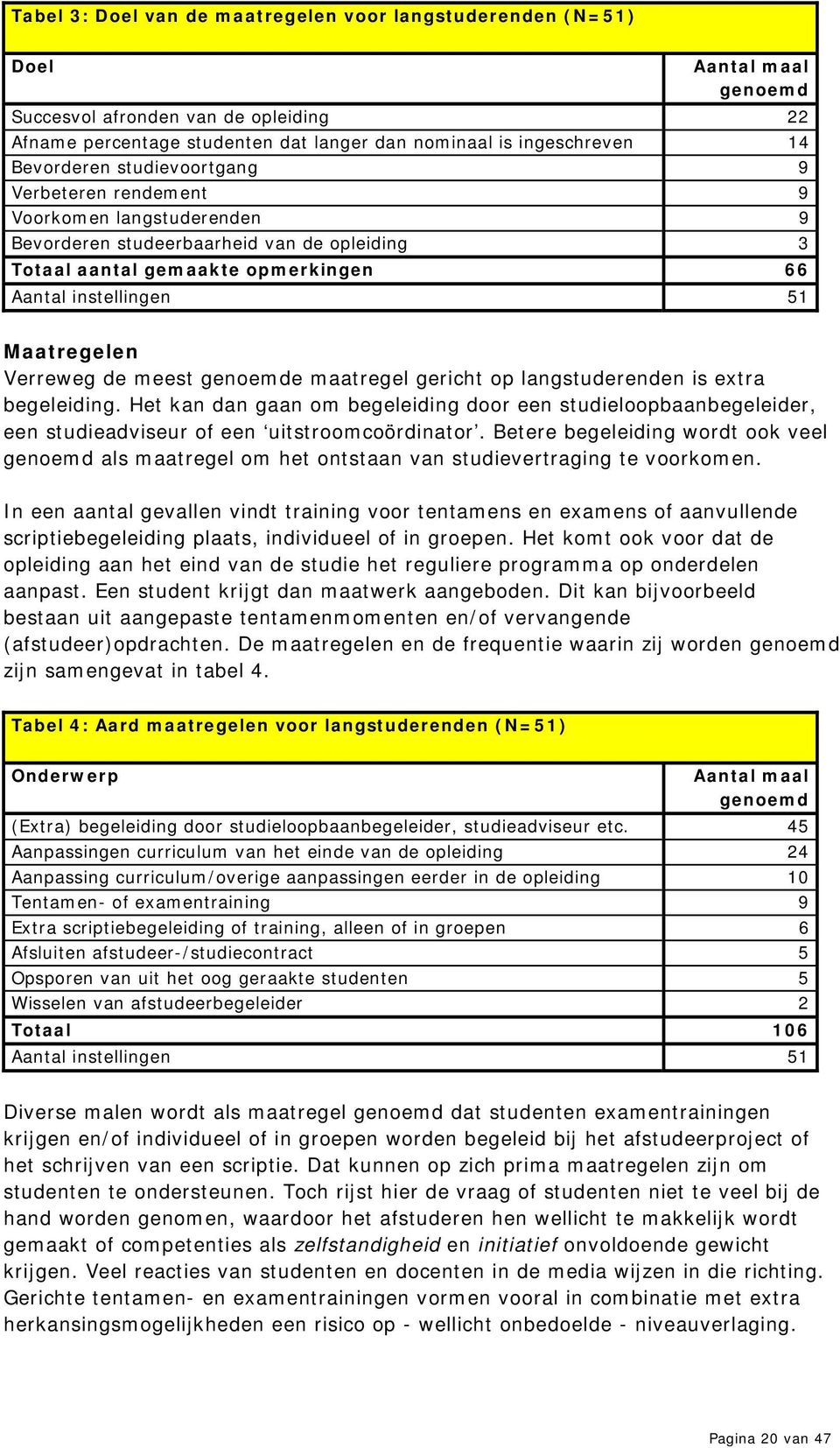 Verreweg de meest genoemde maatregel gericht op langstuderenden is extra begeleiding. Het kan dan gaan om begeleiding door een studieloopbaanbegeleider, een studieadviseur of een uitstroomcoördinator.