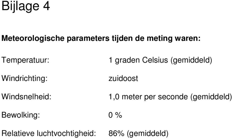 Celsius (gemiddeld) zuidoost 1,0 meter per seconde
