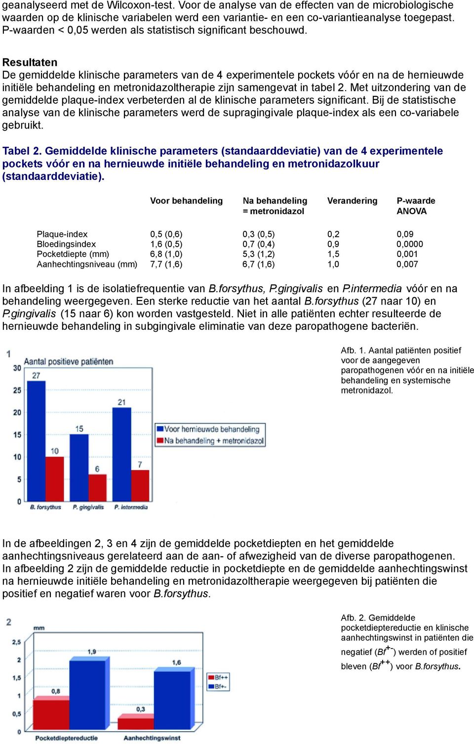 Resultaten De gemiddelde klinische parameters van de 4 experimentele pockets vóór en na de hernieuwde initiële behandeling en metronidazoltherapie zijn samengevat in tabel 2.