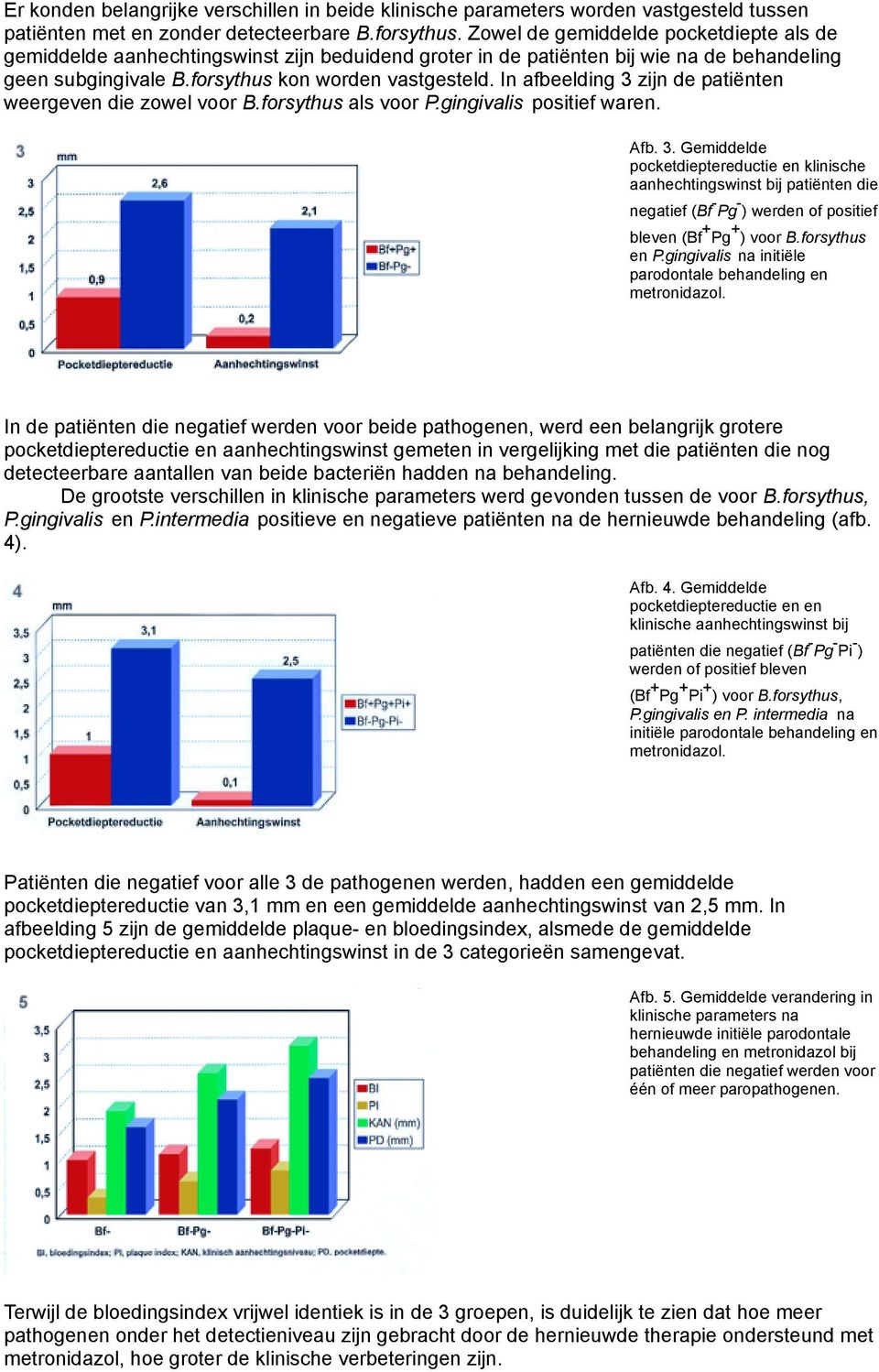In afbeelding 3 zijn de patiënten weergeven die zowel voor B.forsythus als voor P.gingivalis positief waren. Afb. 3. Gemiddelde pocketdieptereductie en klinische aanhechtingswinst bij patiënten die negatief (Bf - Pg - ) werden of positief bleven (Bf + Pg + ) voor B.