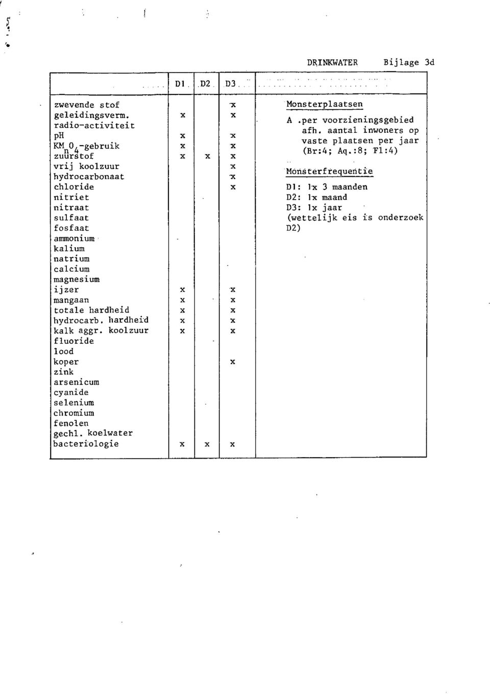 hardhefd kalk aggr. koolzuur zink arsenicum f enolen gechl. koelwater bacteriologic Monsterplaatsen A.